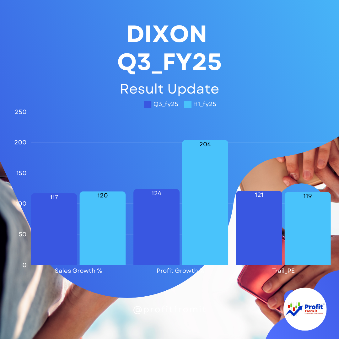 Dixon Technologies (India) Ltd. Q3 FY25 Results 📊